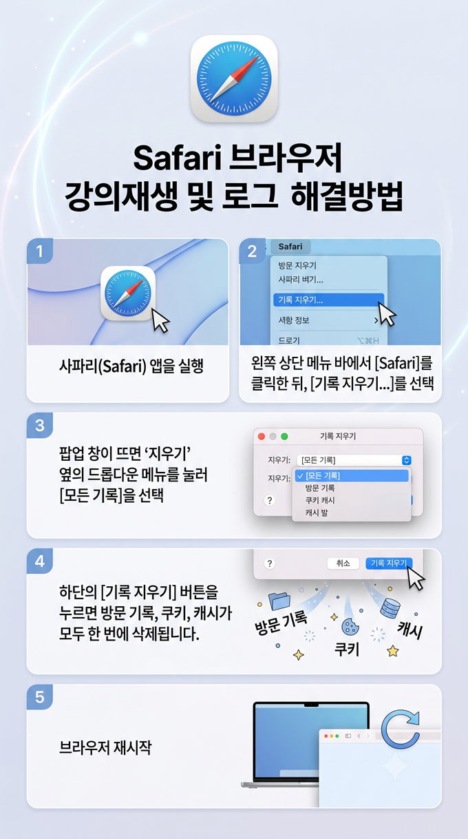 Apple 사파리 - 강의재생 및 로그인 문제해결방법
