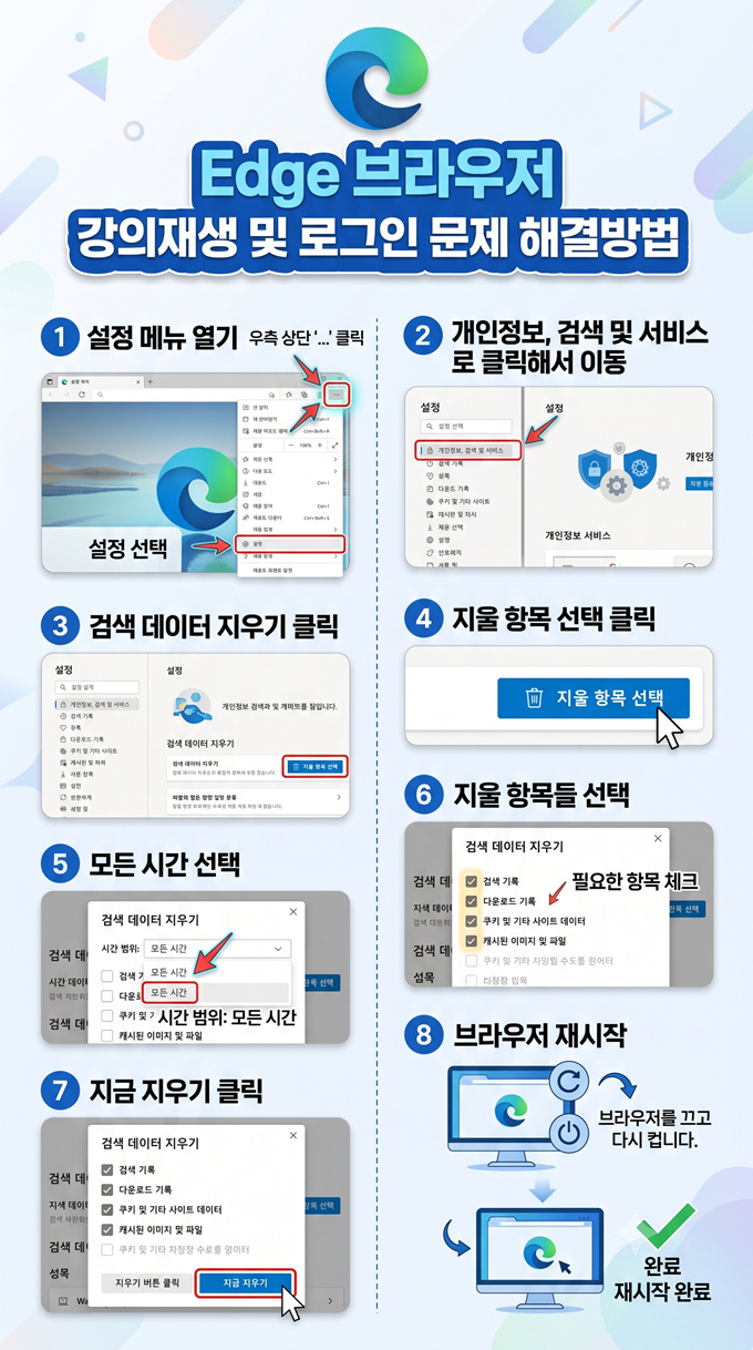 엣지 브라우저 - 강의재생 및 로그인 문제해결방법